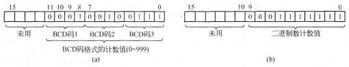 计数器字