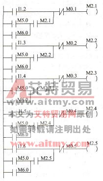  轿内指令控制梯形图