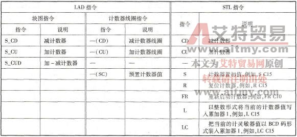 3种计数器指令