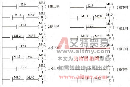 门厅召唤控制部分梯形图