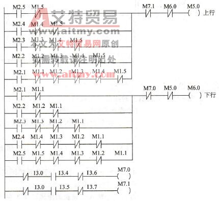 选向控制梯形图