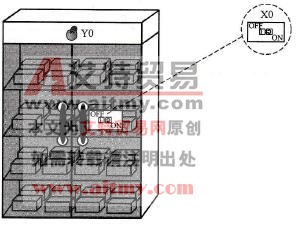 范例示意