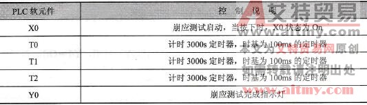 元件说明