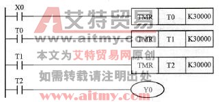 控制程序