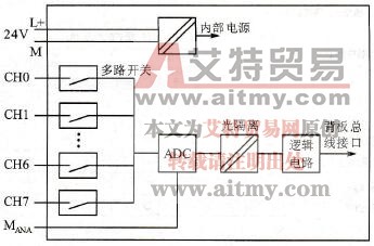 模拟量输入模块示意图