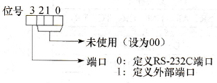 控制字C的值