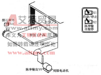 范例示意