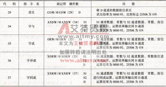 逻辑运算指令