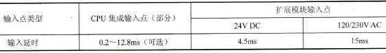输入点硬件延时