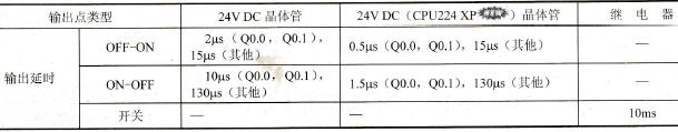 CPU输出硬件延时