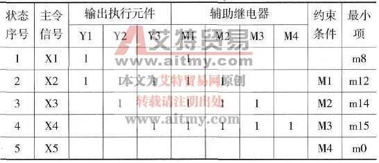 五状态顺序控制状态表