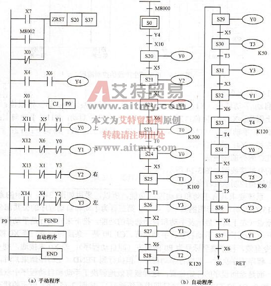 电镀槽生产线的控制程序