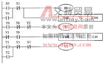 控制程序