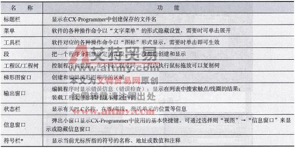 主窗口各组成部分功能说明