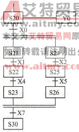 并行分支的顺序功能图