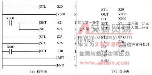 并行分支的梯形图和指令表