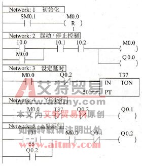 异步电动机Y-△起动控制梯形图程序