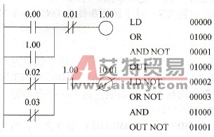 例1的梯形图和助记符