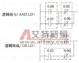 AND LD和OR LD指令梯形图