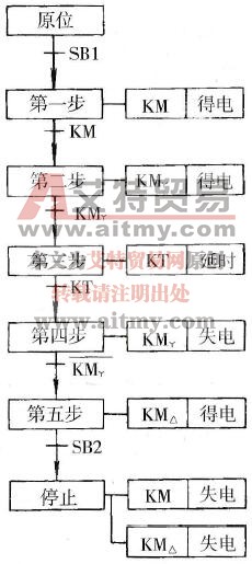 状态转移图