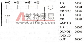 例2梯形图和助记符