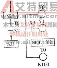 状态流程图
