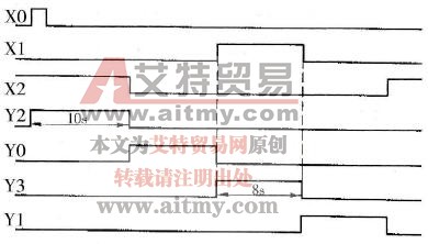 时序图