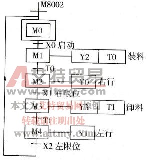 状态流程图