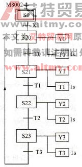 4盏流水灯的顺序功能图