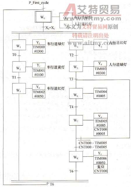 人行横道交通灯顺序功能图