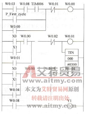 使用电动机起停自锁电路的顺序设计法梯形图