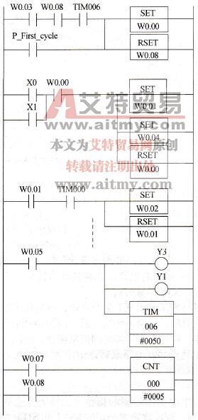 使用置位复位指令的顺序控制设计法梯形图
