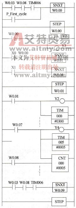 使用步进指令的顺序控制方法梯形图