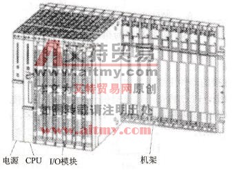 S7-400模块式PLC外观图