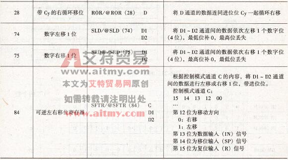 数据移位指令