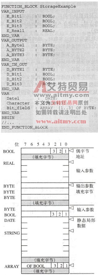  实例数据块赋值示例