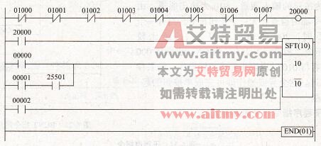 SFT指令的应用