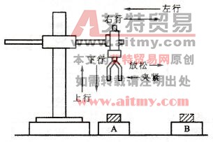 机械手的动作示意图