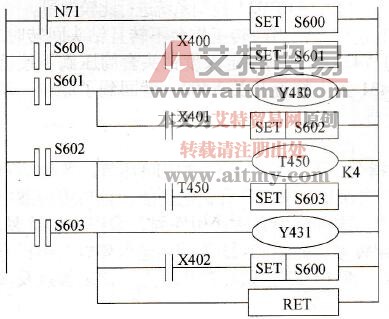 步进指令实现顺序控制