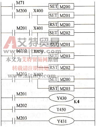  置位复位指令实现顺序控制