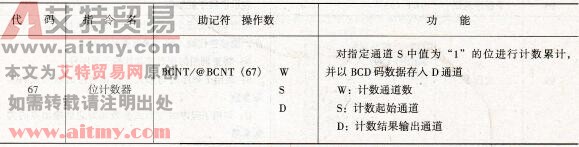 位计数器指令