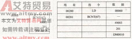 BCNT指令的应用