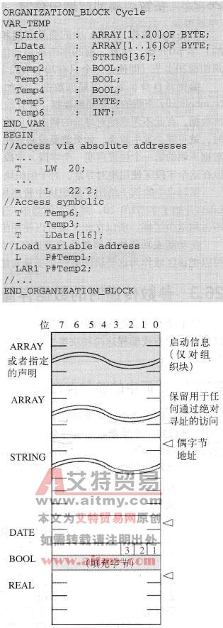 组织块中L栈赋值实例