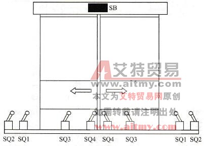 自动门系统结构示意图