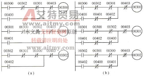 互控程序