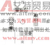十字路口交通信号示意图
