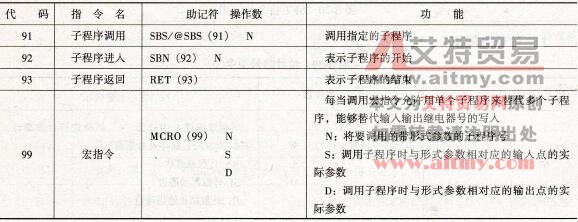 子程序指令
