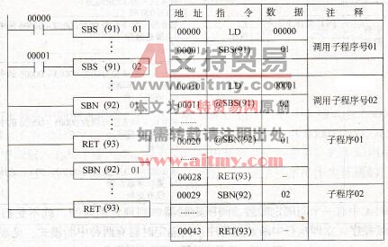 子程序调用指令