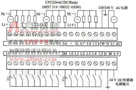 CPU224AC/DC/Relay的接线图