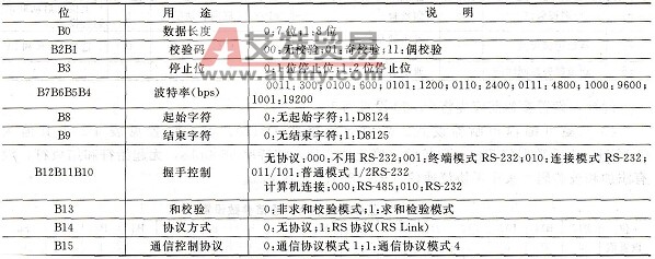  D8120设置